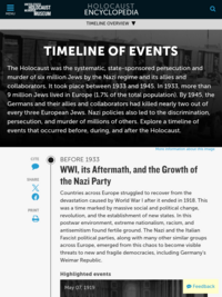 Holocaust Timeline of Events