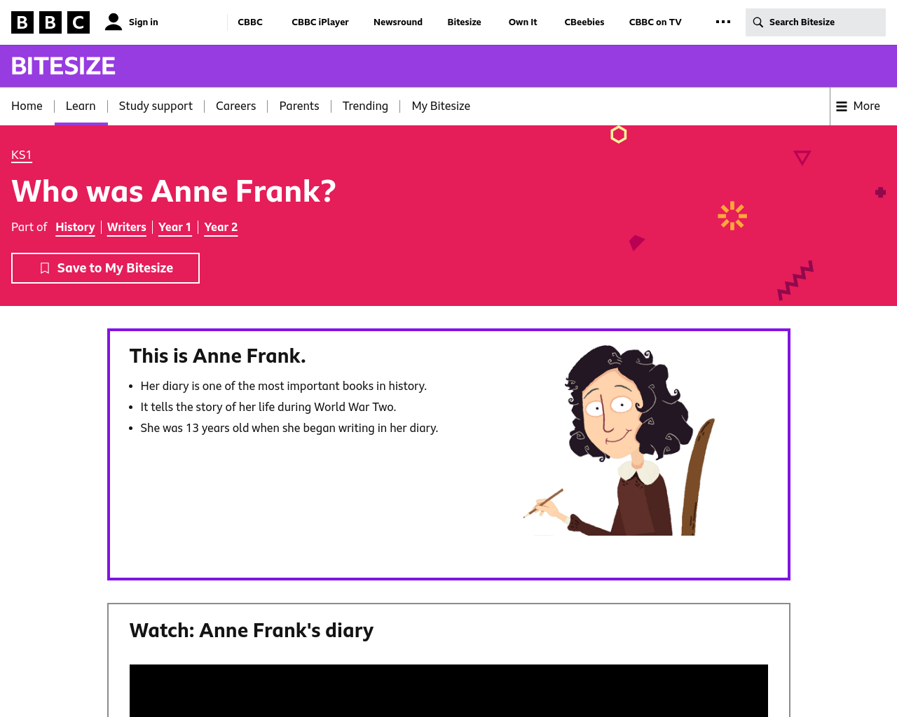 Who was Anne Frank? Bitesize 