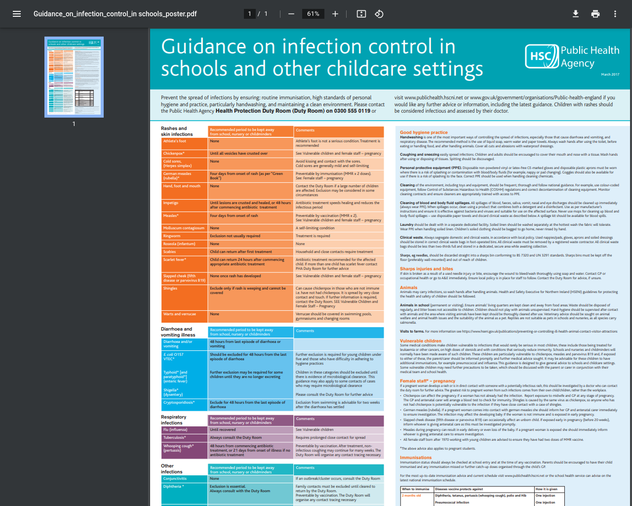 Infection Control in Programmes 