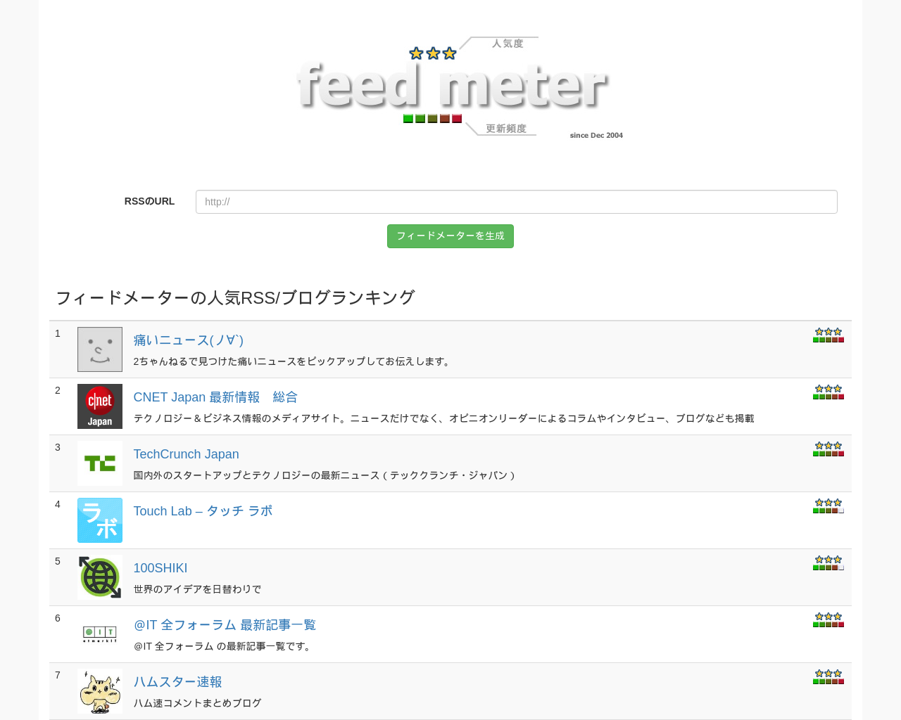 feedmeter.net