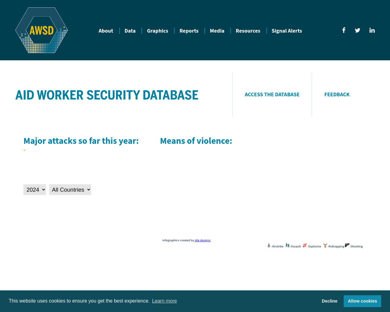 aidworkersecurity.org