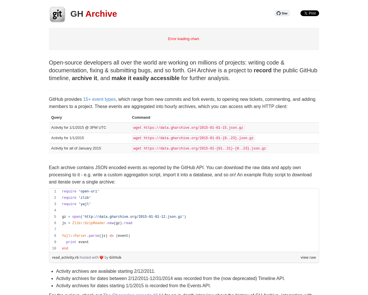 githubarchive.org