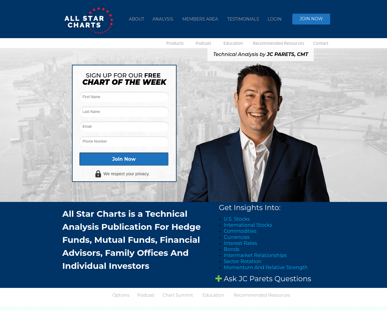 allstarcharts.com